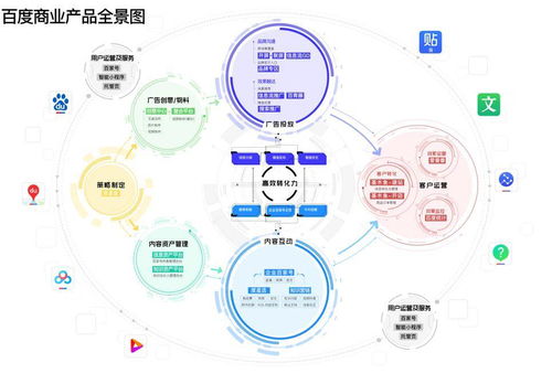 为啥比你妈还了解你 一张图带你了解商业产品全景